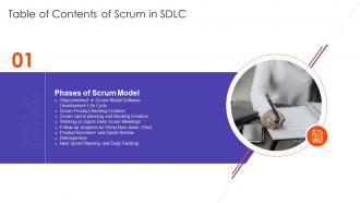 Table Of Contents Of Scrum In SDLC Model Ppt Summary