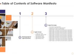 Table of contents of software manifesto ppt file deck