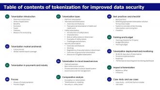 Table Of Contents Of Tokenization For Improved Data Security