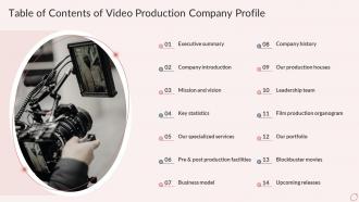 Table Of Contents Of Video Production Company Profile Ppt Formats