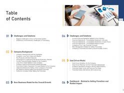 Table of contents offering an existing brand franchise ppt infographics