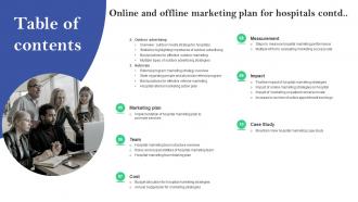 Table Of Contents Online And Offline Marketing Plan For Hospitals For Hospitals Graphical Pre-designed