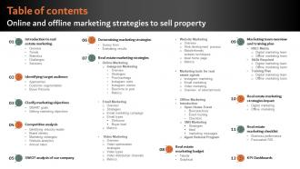 Table Of Contents Online And Offline Marketing Strategies To Sell Property MKT SS V
