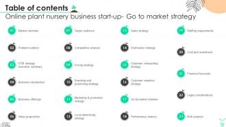 Table Of Contents Online Plant Nursery Business Start Up Go To Market Strategy GTM SS