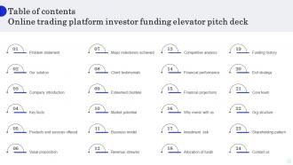 Table Of Contents Online Trading Platform Investor Funding Elevator Pitch Deck
