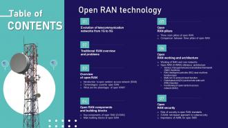 Table Of Contents Open Ran Technology Ppt Show Graphics Template