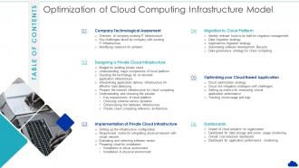 Table Of Contents Optimization Of Cloud Computing Infrastructure Model