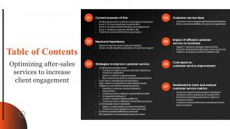 Table Of Contents Optimizing After Sales Services To Increase Client Engagement