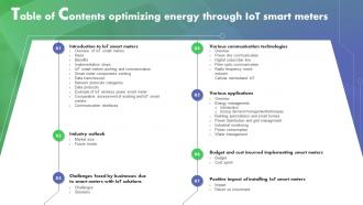 Table Of Contents Optimizing Energy Through IoT Smart Meters IoT SS