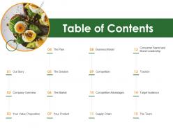 Table of contents organic food products pitch presentation