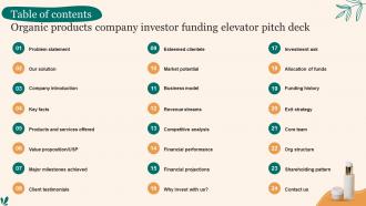 Table Of Contents Organic Products Company Investor Funding Elevator Pitch Deck