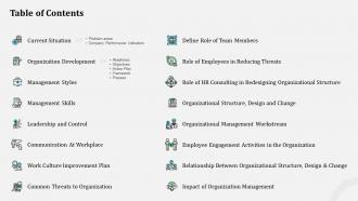 Table of contents organizational behavior and employee relationship management