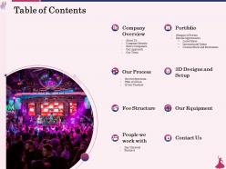 Table of contents our equipment ppt powerpoint presentation professional format