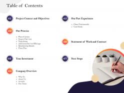 Table of contents our process m2945 ppt powerpoint presentation icon images