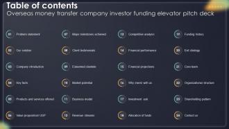 Table Of Contents Overseas Money Transfer Company Investor Funding Elevator Pitch Deck