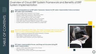 Table Of Contents Overview Cloud ERP System Framework Benefits ERP System Implementation