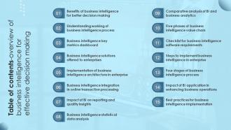 Table Of Contents Overview Of Business Intelligence For Effective Decision Making
