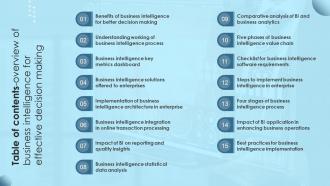 Table Of Contents Overview Of Business Intelligence For Effective Decision Making