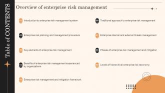 Table Of Contents Overview Of Enterprise Risk Management