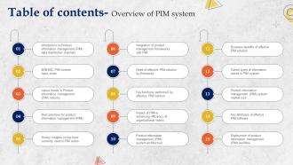 Table Of Contents Overview Of PIM System