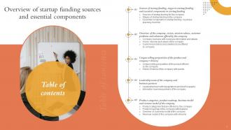 Table Of Contents Overview Of Startup Funding Sources And Essential Components