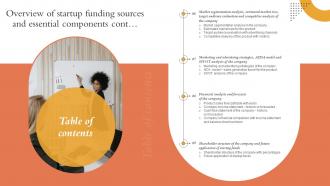 Table Of Contents Overview Of Startup Funding Sources And Essential Components Customizable Aesthatic
