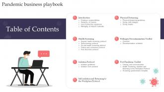 Table Of Contents Pandemic Business Playbook Ppt Slides Design Templates