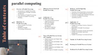 Table Of Contents Parallel Computing Ppt Show Graphics Download Ppt Professional Graphic Images
