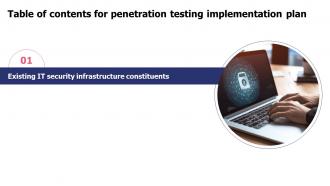 Table Of Contents Penetration Testing Implementation Plan