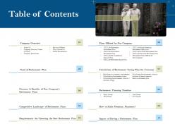 Table of contents pension plans ppt powerpoint presentation slides