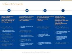 Table of contents people engagement increase productivity enhance satisfaction ppt styles example
