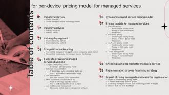 Table Of Contents Per Device Pricing Model For Managed Services