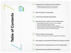 Table of contents performance m1739 ppt powerpoint presentation ideas information