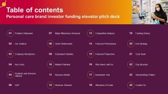 Table Of Contents Personal Care Brand Investor Funding Elevator Pitch Deck