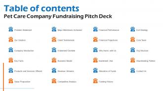 Table Of Contents Pet Care Company Fundraising Pitch Deck