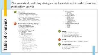 Table Of Contents Pharmaceutical Marketing Strategies Implementation MKT SS