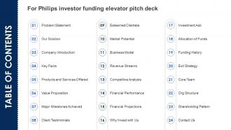 Table Of Contents Philips Investor Funding Elevator Pitch Deck