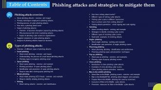 Table Of Contents Phishing Attacks And Strategies To Mitigate Them