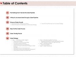 Table of contents picture m416 ppt powerpoint presentation visual aids example 2015
