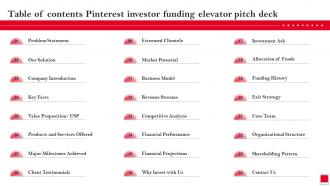 Table Of Contents Pinterest Investor Funding Elevator Pitch Deck