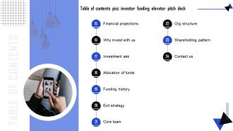 Table Of Contents Pixc Investor Funding Elevator Pitch Deck Graphical Image