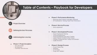 Table Of Contents Playbook For Developers