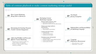 Table Of Contents Playbook To Make Content Marketing Strategy Useful Ppt Styles Background Designs