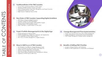Table Of Contents PMO Change Management Strategy Initiative