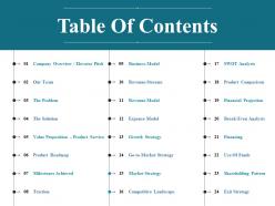 Table Of Contents Ppt Presentation
