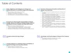 Table of contents ppt slides visuals
