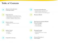 Table of contents pricing strategy ppt powerpoint presentation gallery