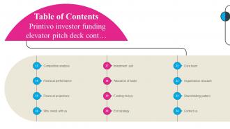 Table Of Contents Printivo Investor Funding Elevator Pitch Deck Researched Images