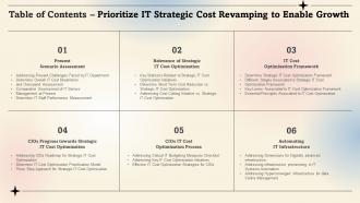Table Of Contents Prioritize IT Strategic Cost Revamping To Enable Growth