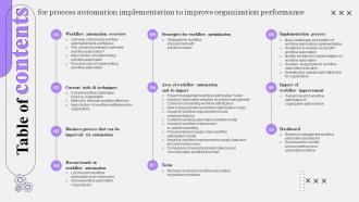 Table Of Contents Process Automation Implementation To Improve Organization Performance